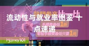 流动性与就业率图鉴 十点速递