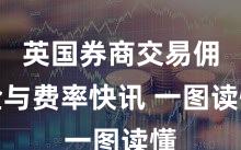 英国券商交易佣金与费率快讯 一图读懂