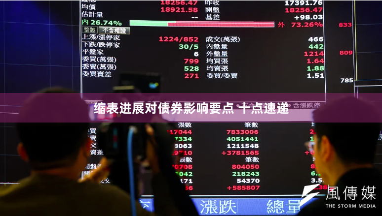 缩表进展对债券影响要点 十点速递
